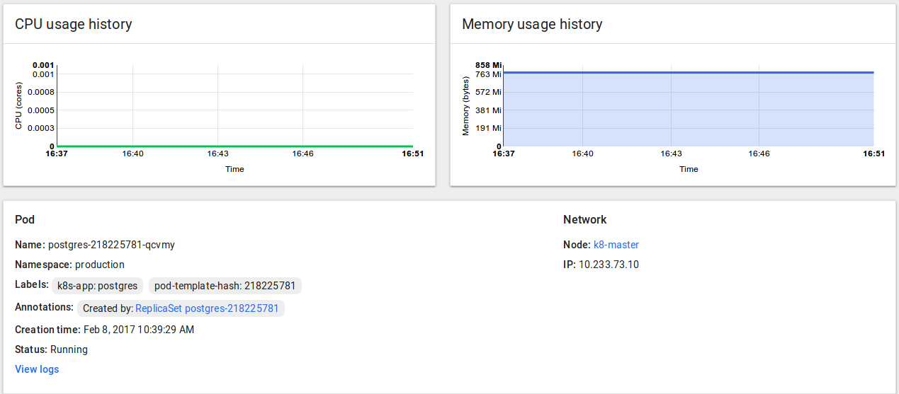 deploying-postgresql-on-kubernetes