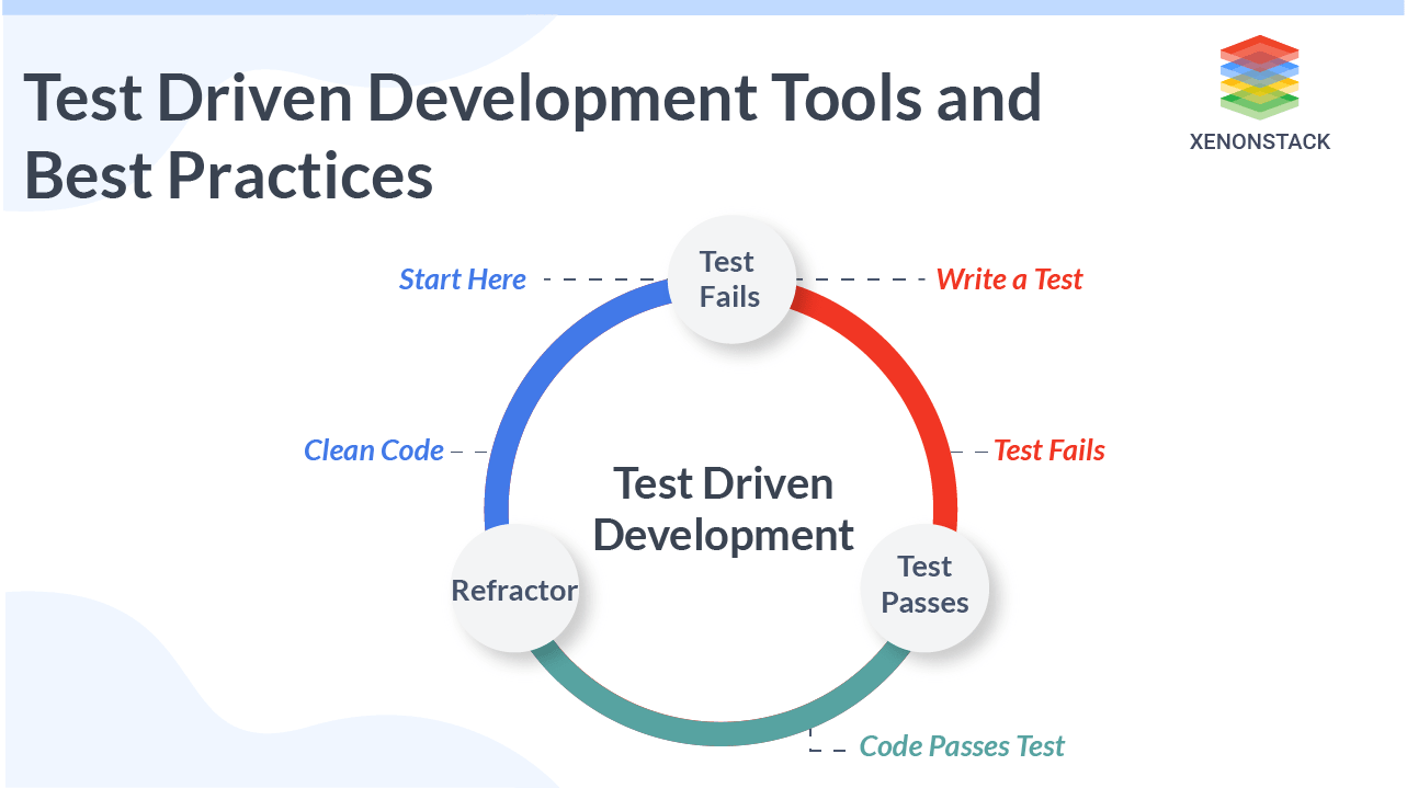 XenonStack Test Driven Development Tools