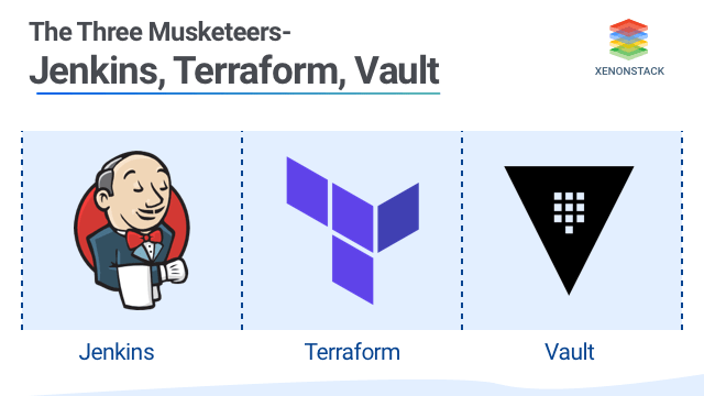 The Three Musketeers - Jenkins, Terraform, Vault
