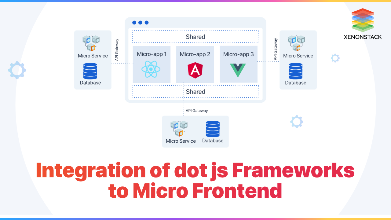 Integration of dot js Frameworks to Micro Frontend