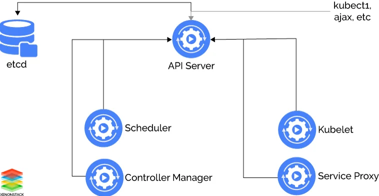 kubernetes-api-server