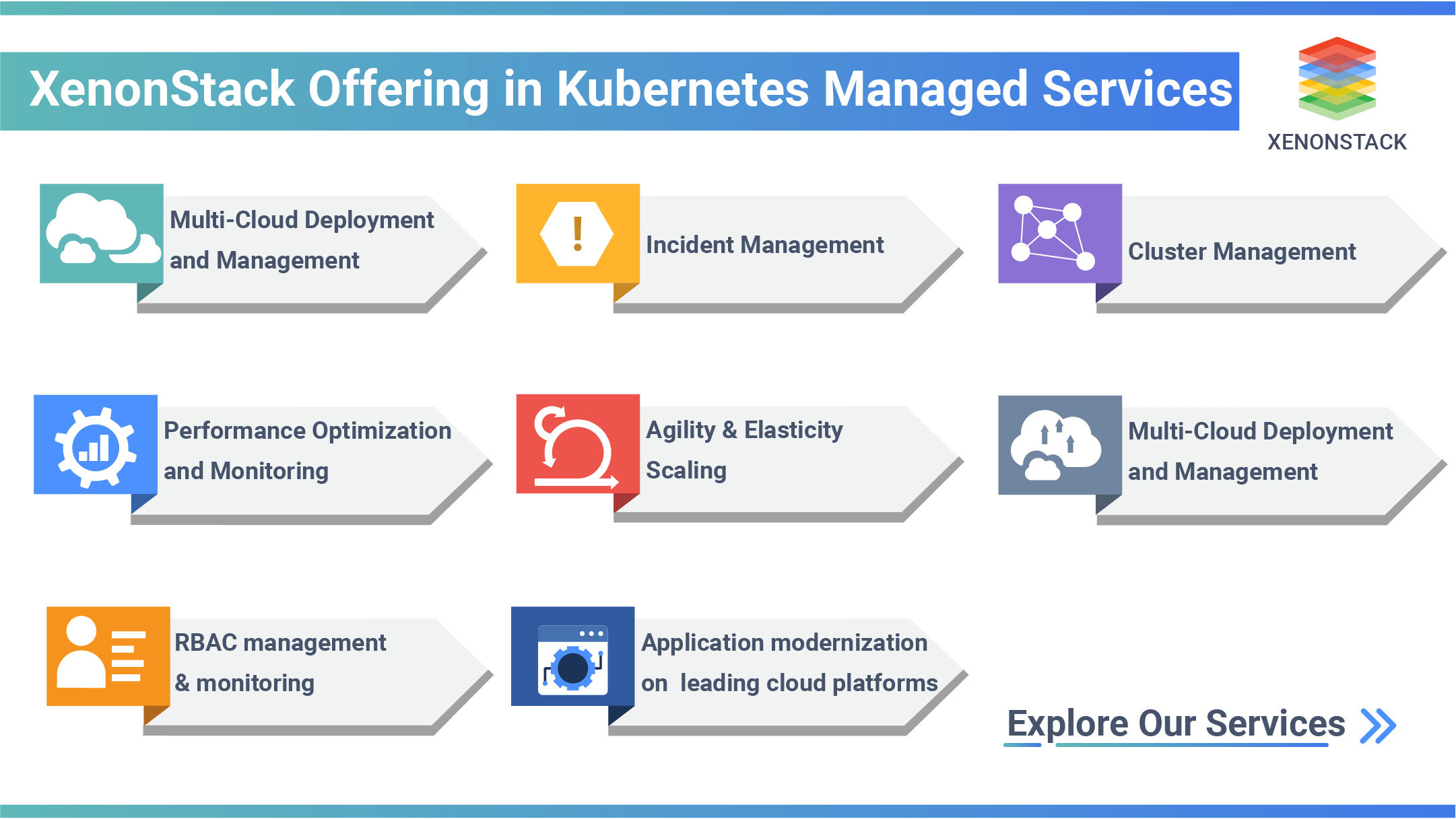 XenonStack's offering in Kubernetes Managed Services 