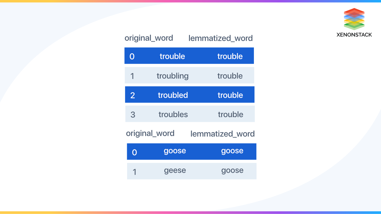 lemmatization-in-nlp