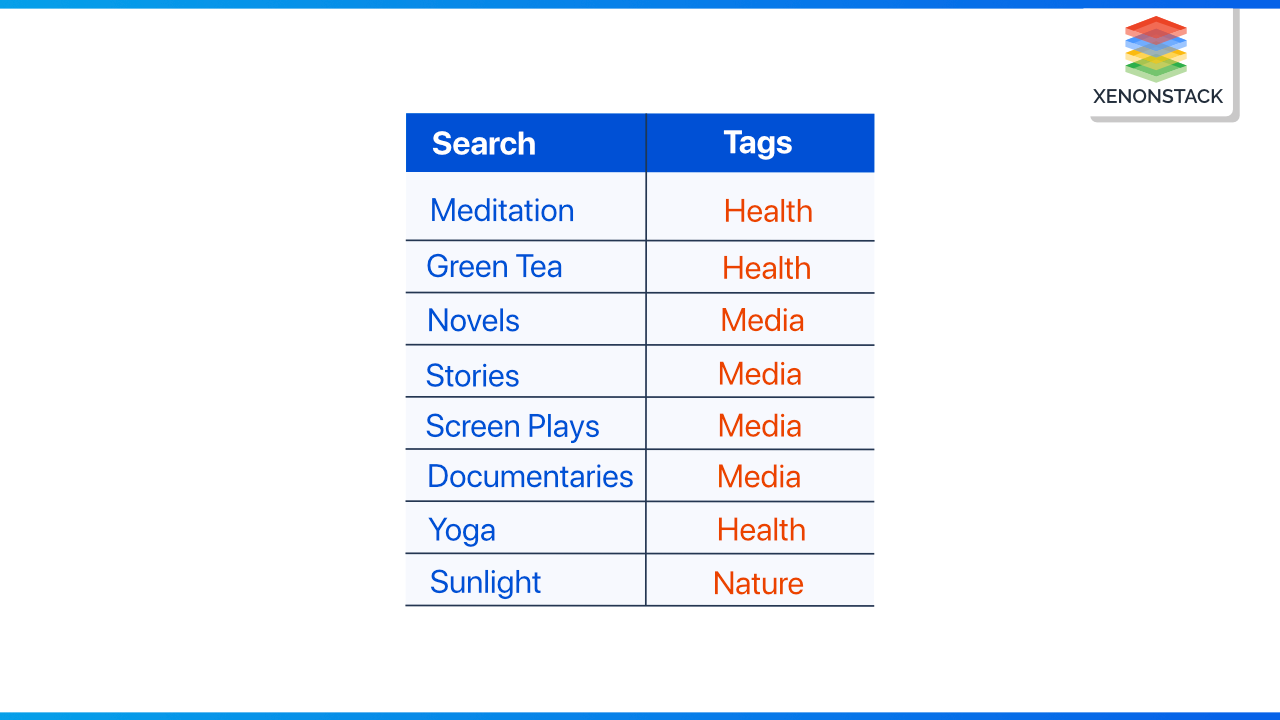 lineage-by-data-tagging