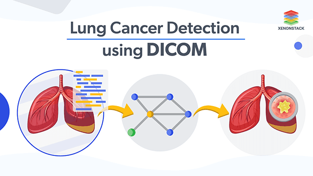 Lung Cancer Detection and Classification on DICOM Dataset