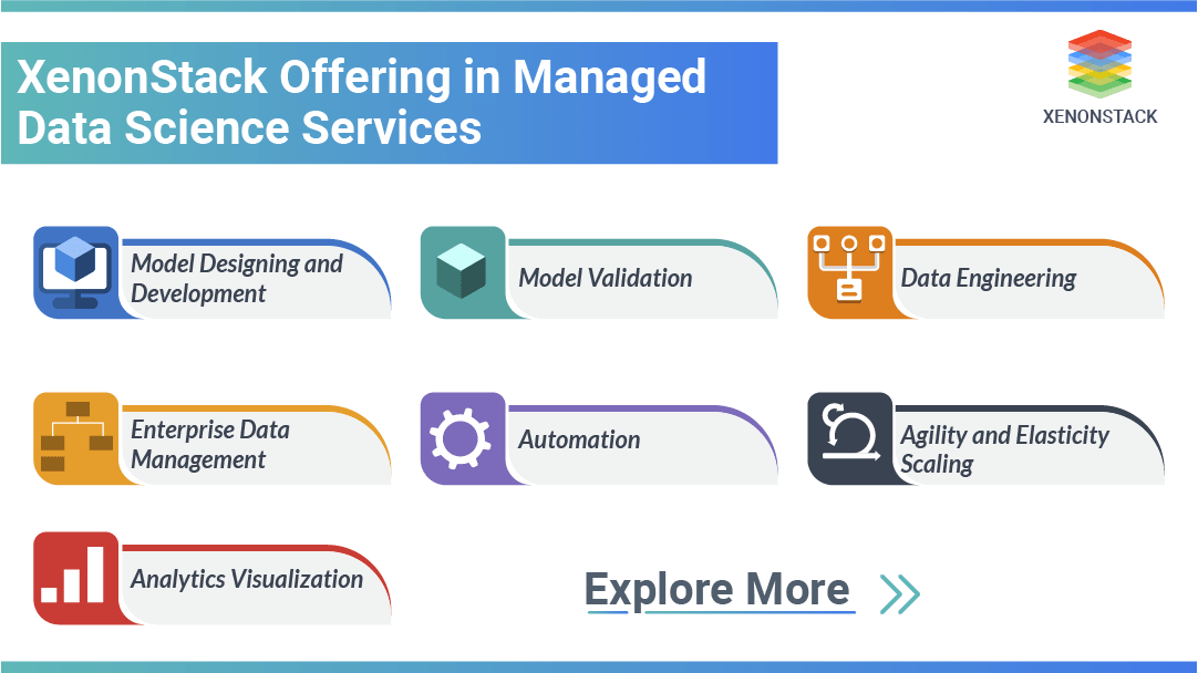 Data Science Services 