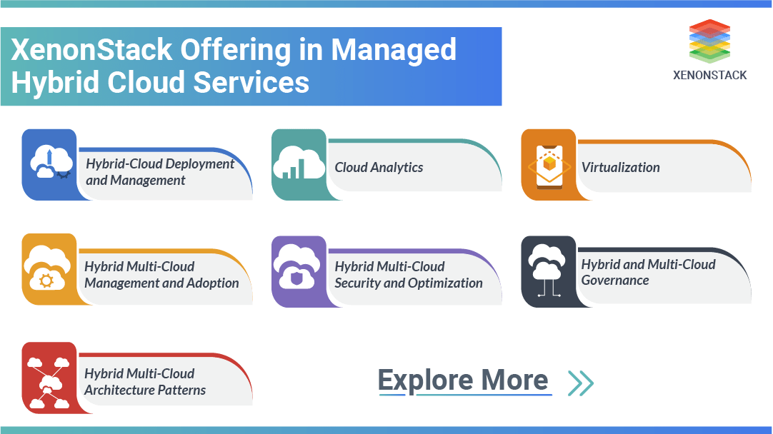 managed hybrid clous services