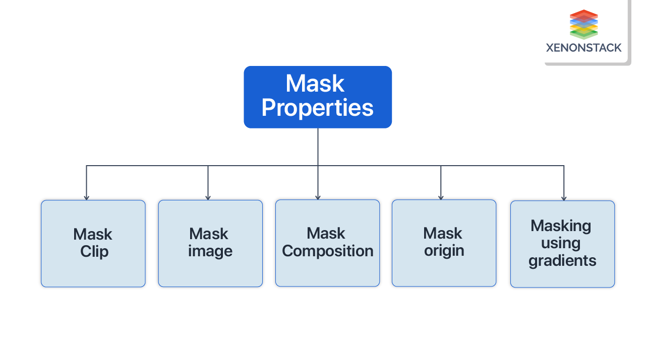 mask-properties-types