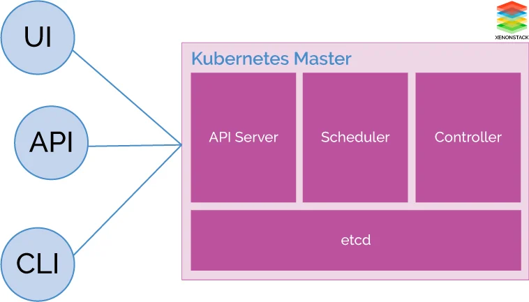 master-node-architecture