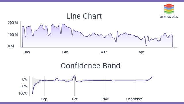 Data Visualization JS Framework