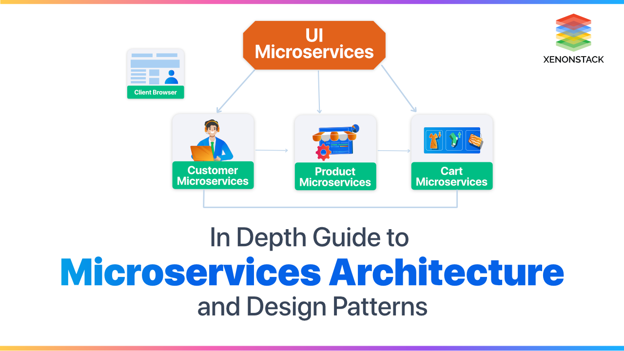 Microservices Architecture and Design Patterns