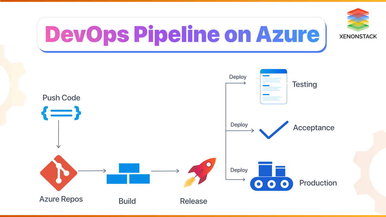 Building Microsoft Azure DevOps Build Pipeline