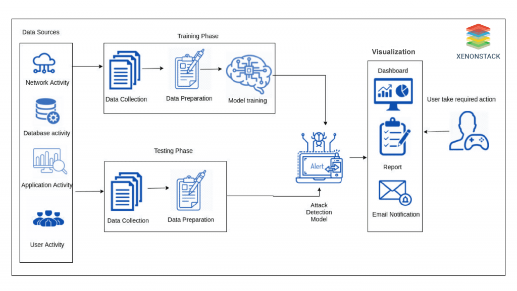 Overview of ML and DL Algorithms - XenonStack