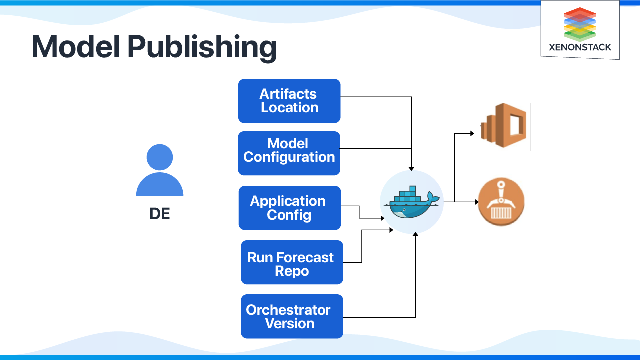 ml-model-publishing
