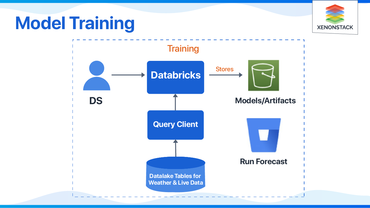 ml-model-training-notebook