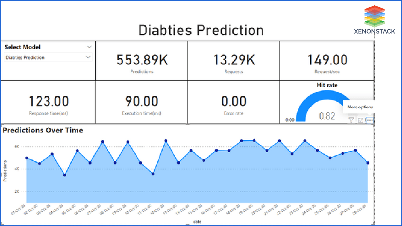 mlops-diabetes-prediction