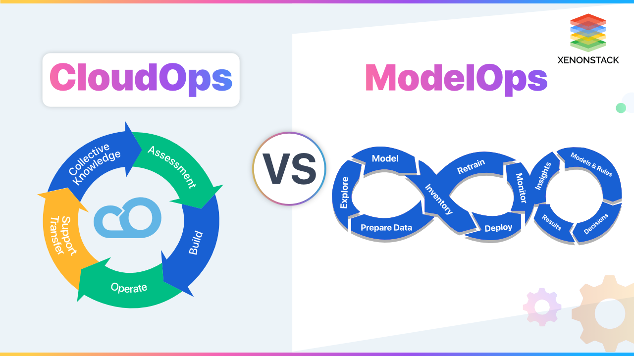 ModelOps vs CloudOps