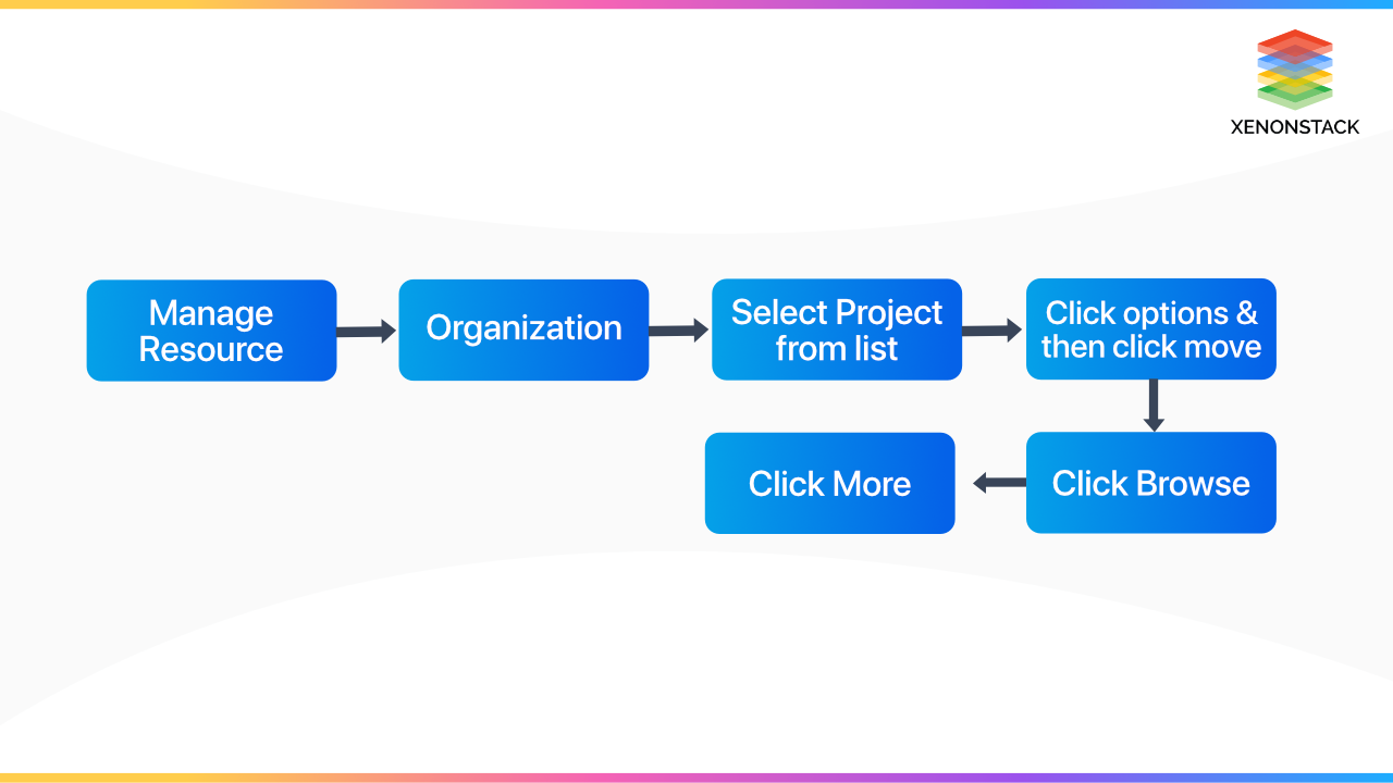 moving-a-project-in-gcp