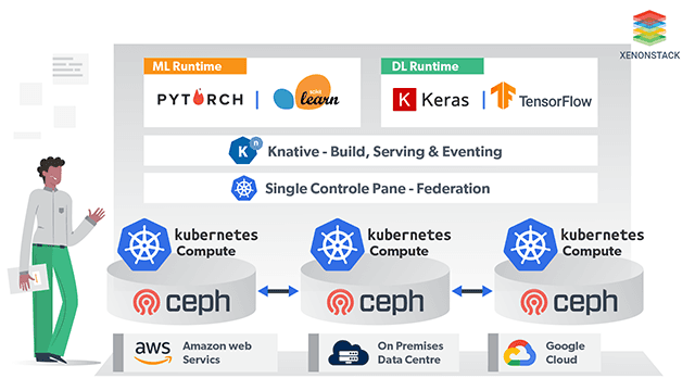 Multi Cloud AI Infrastructure Solutions - XenonStack