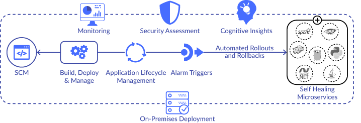 The Infrastructure as Code Platform for Cloud - Native