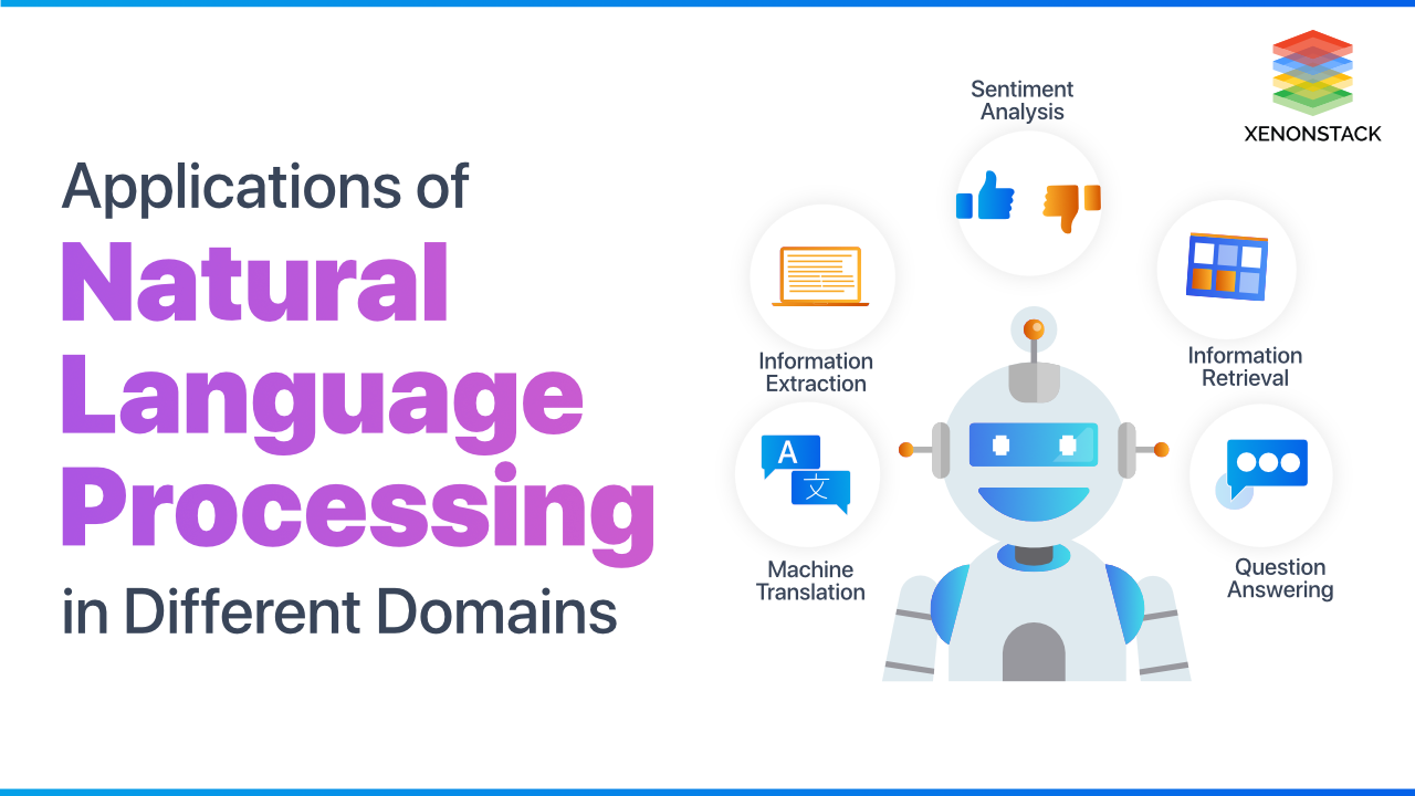 Applications of Natural Language Processing For Businesses