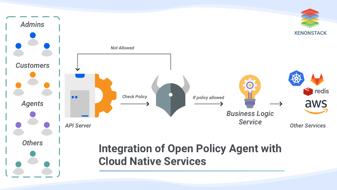open-policy-agent-cloud-native-1