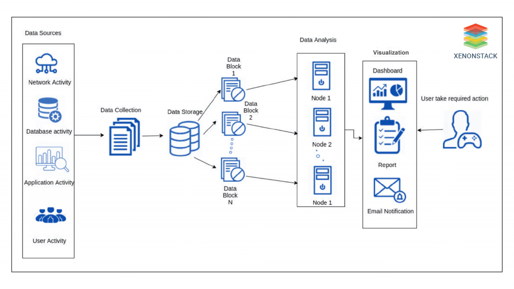 Parallel Processing Solutions - XenonStack