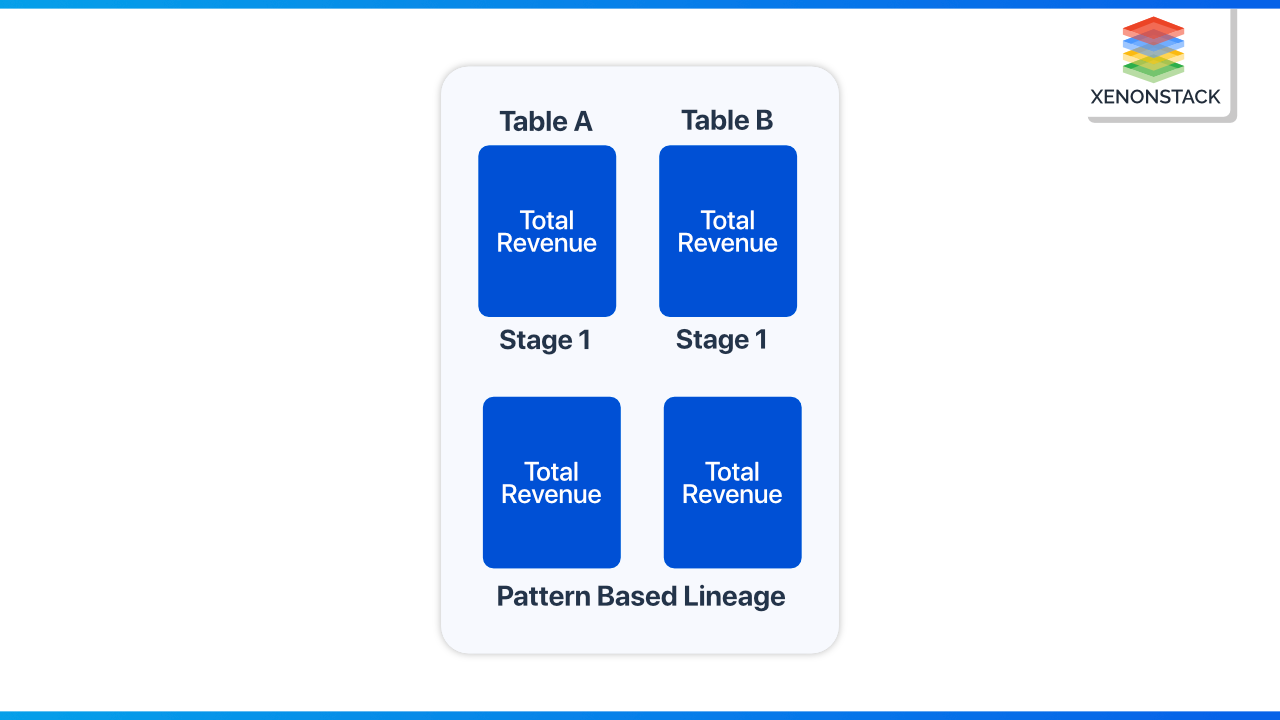 pattern-based-lineage