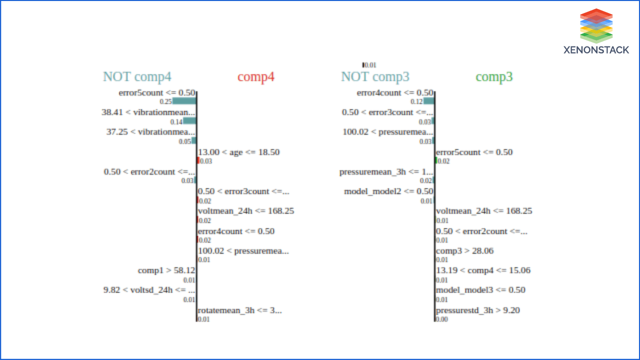 predictive-maintenance-dataset