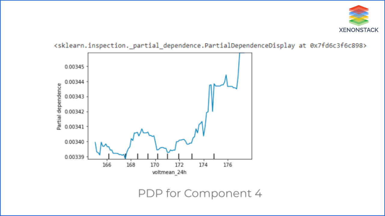 predictive-maintenance-machine-learning