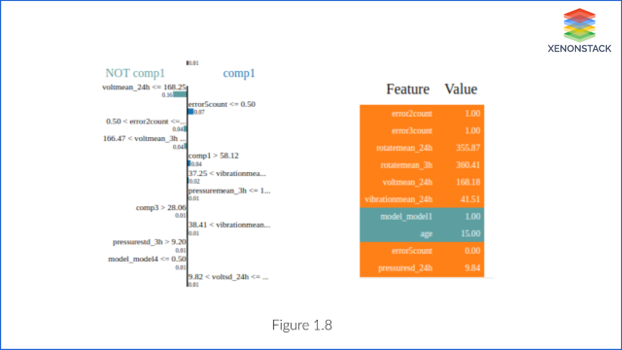 predictive-maintenance-using-machine-learning