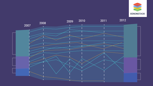  Data Visualization JavaScript Libraries