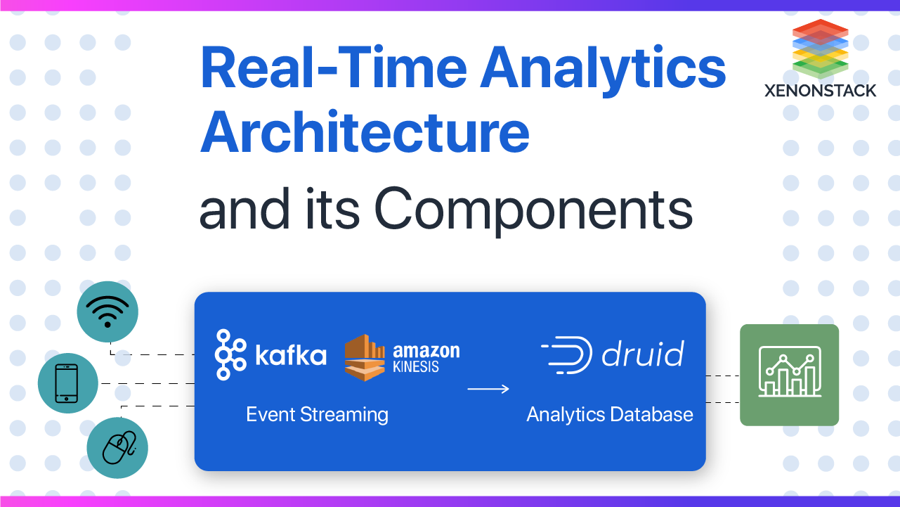Real Time Analytics Architecture and Design | Quick Guide