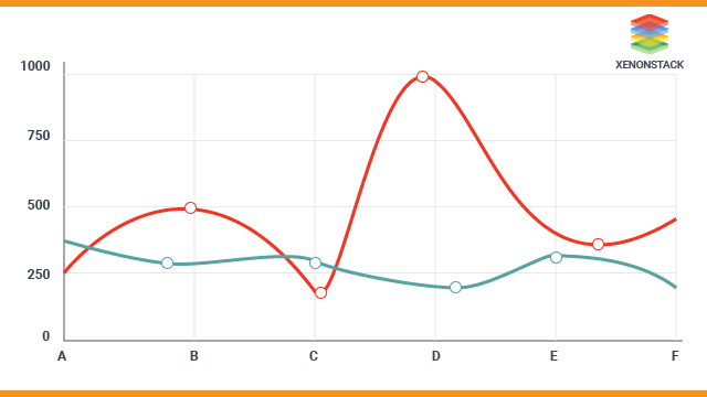 Data Visualization with JavaScript