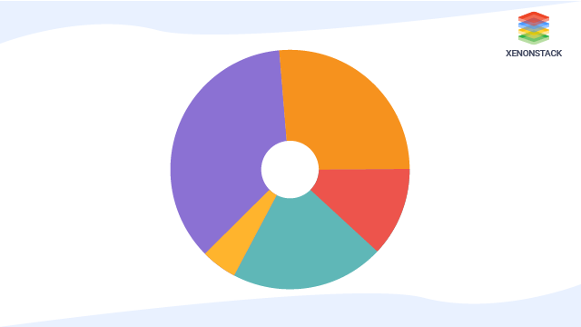 best Data Visualization JavaScript Library