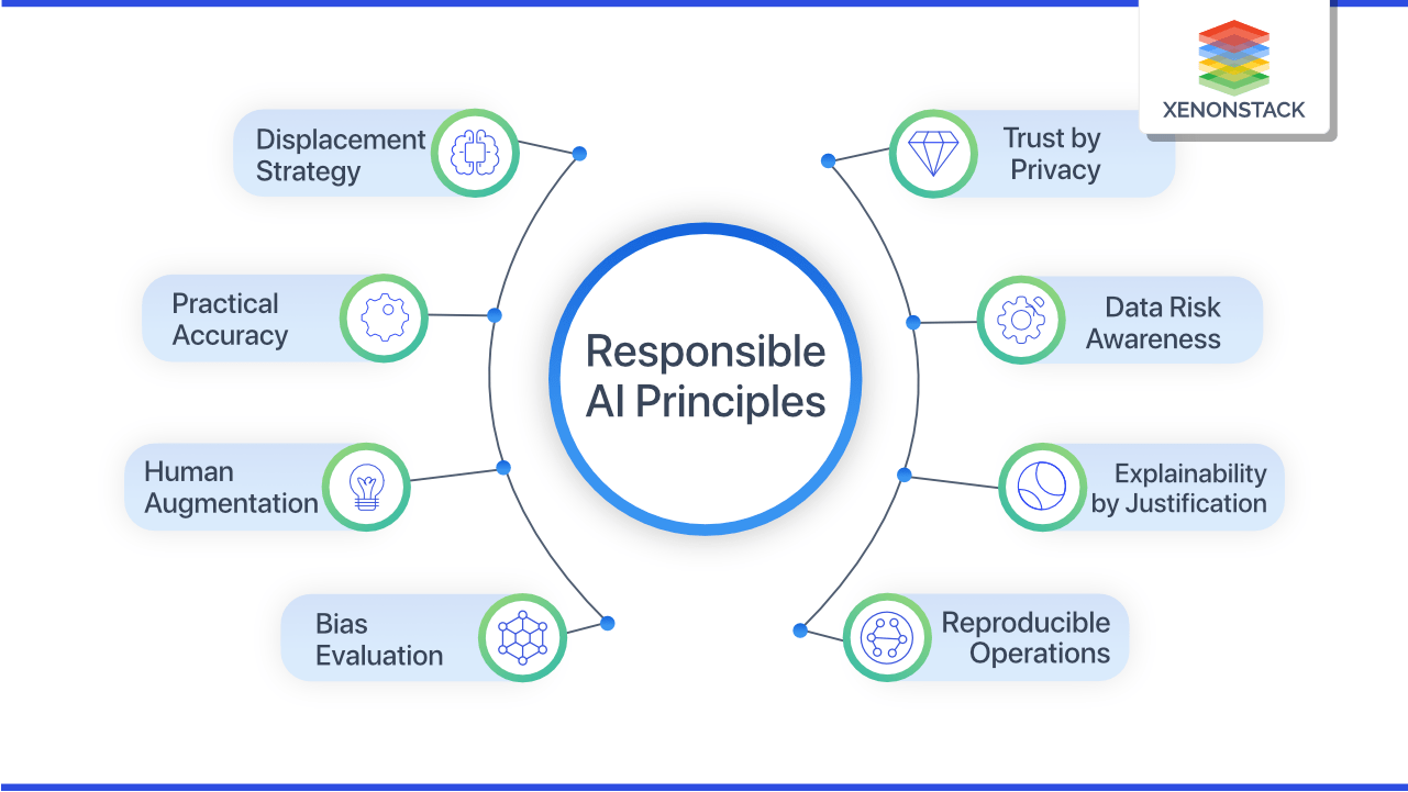 Responsible AI Principles and Challenges for Businesses