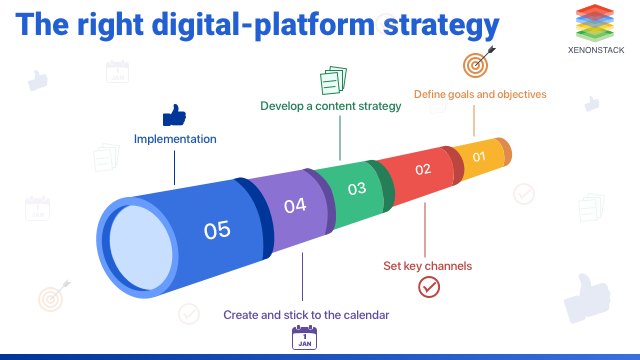 Digital Platform Strategy: Mastering Market Domination