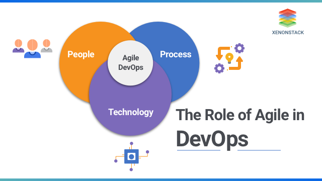 Role of Agile in DevOps