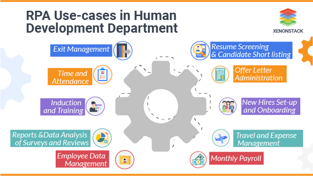 RPA Use cases in the Human Resource Department