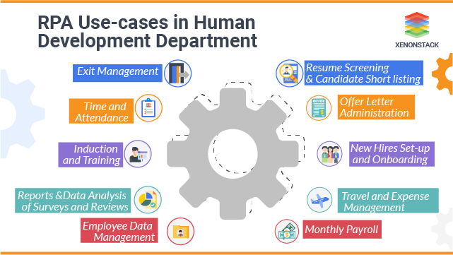 Robotic Process (RPA) Human Resources Management