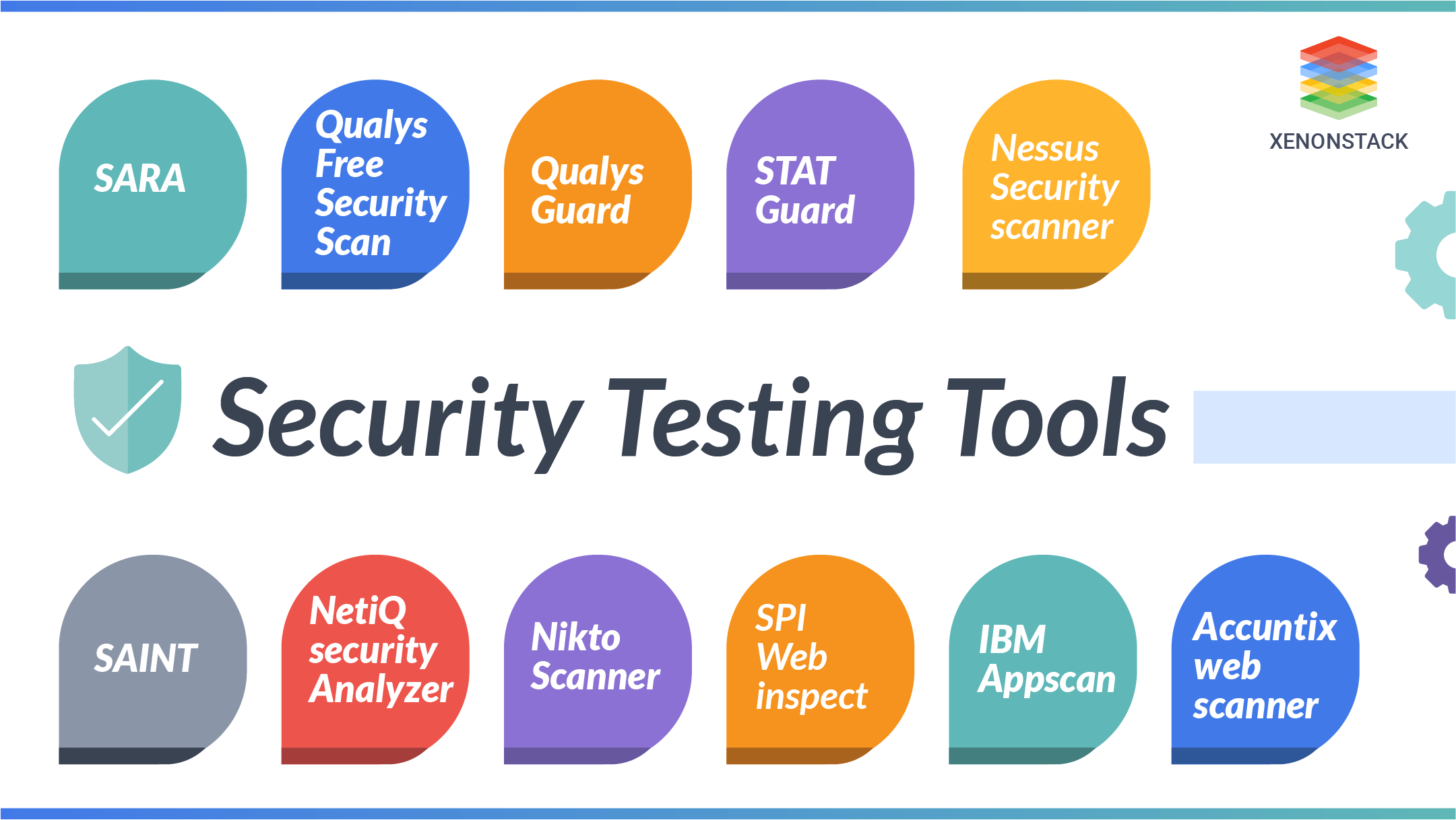 Security Testing Tools