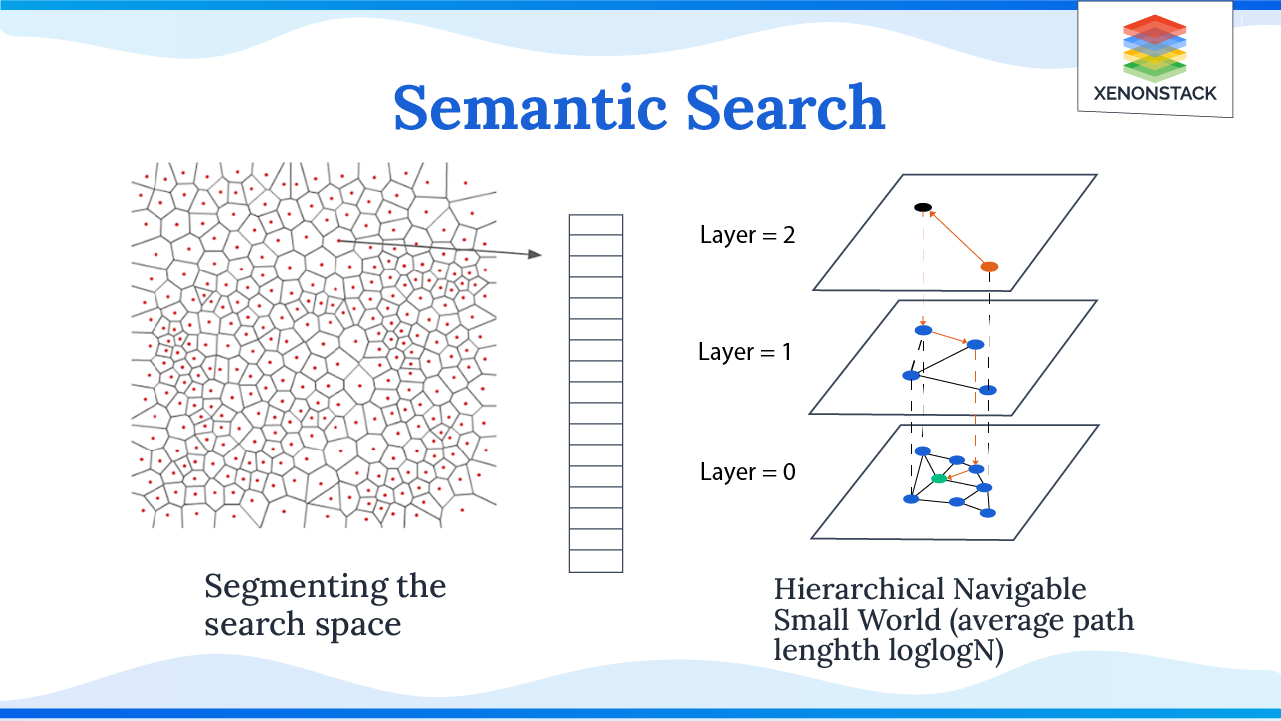 semantic-search