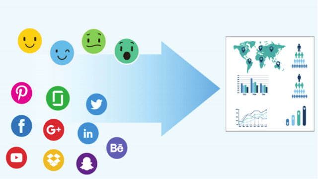 Sentiment Analytics Solutions with Deep Learning