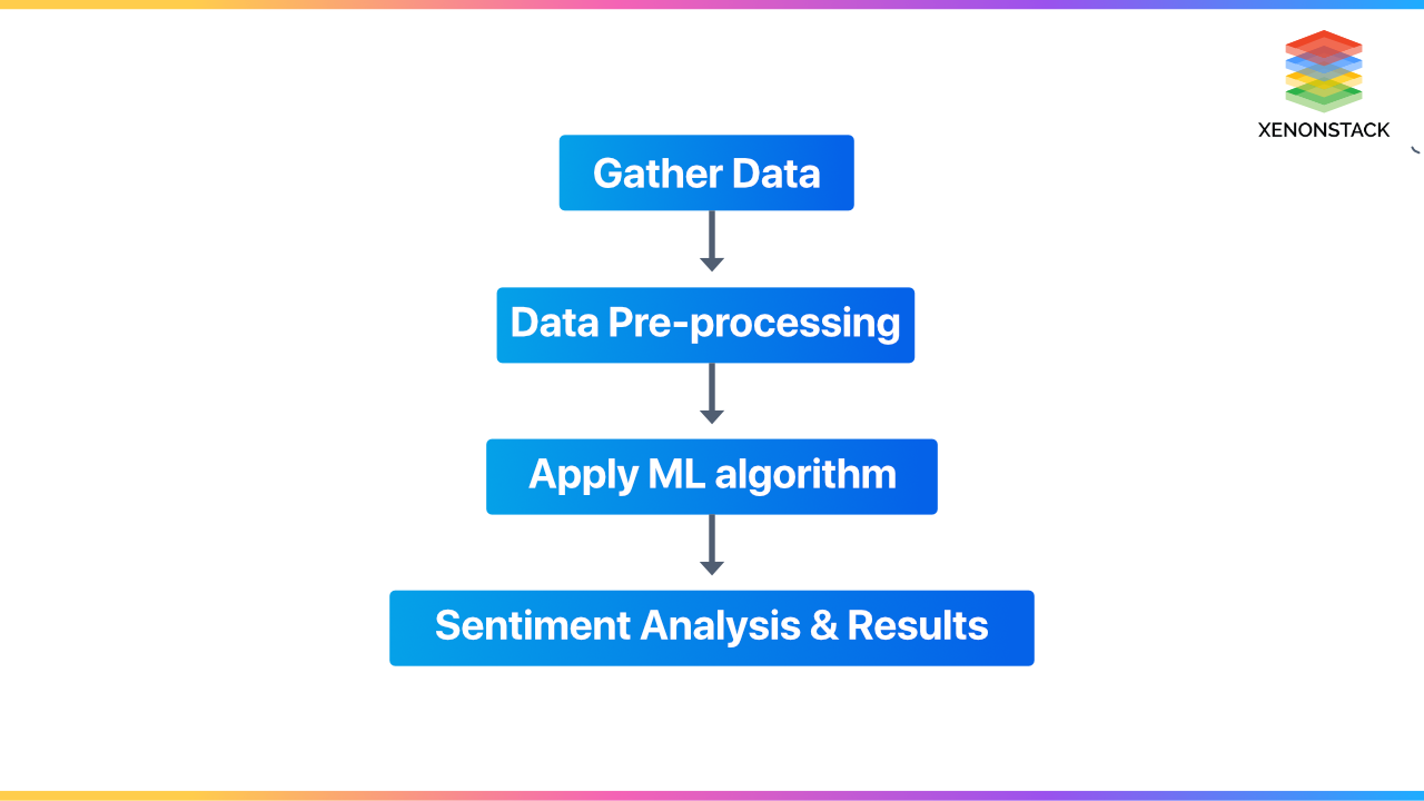 sentiment-analysis-using-nlp