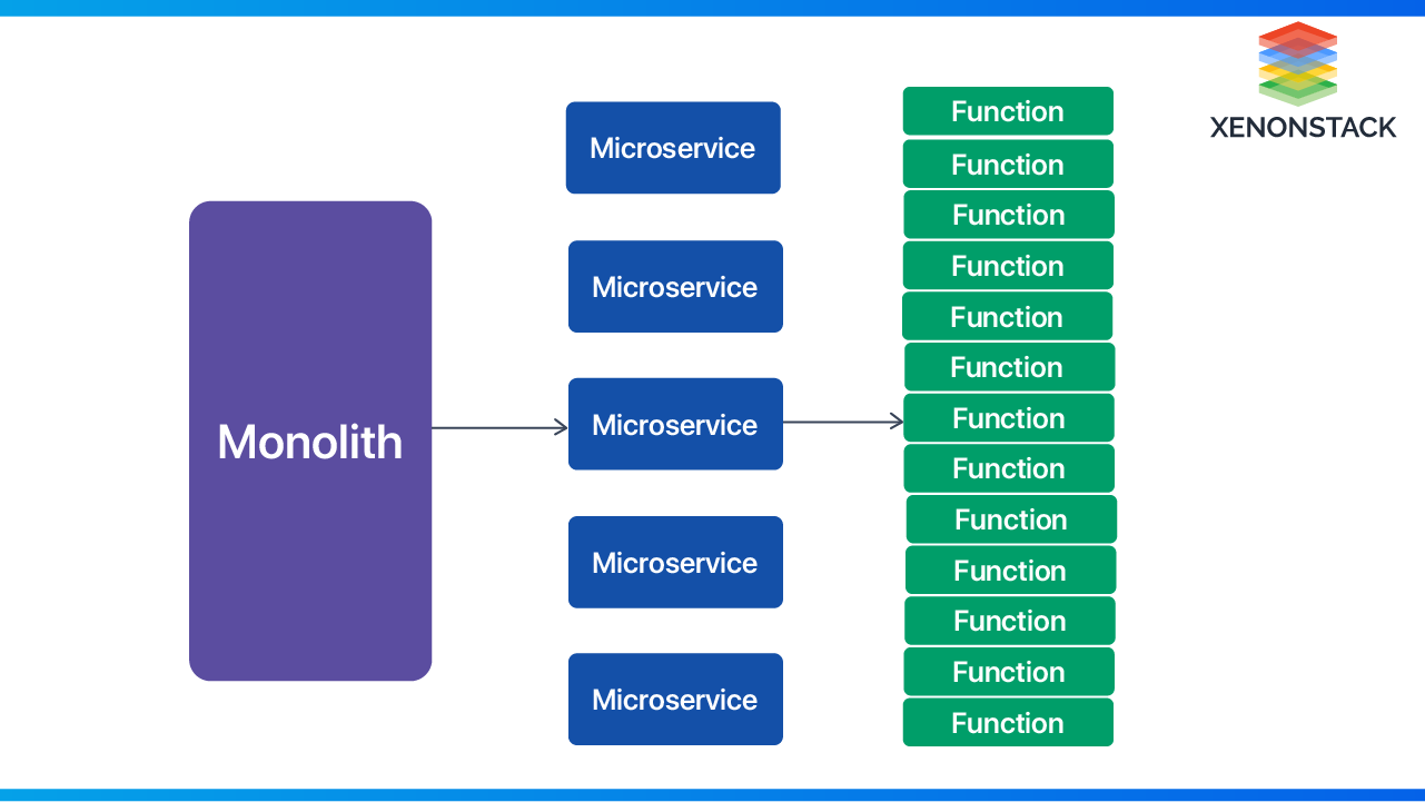 serverless-computing-with-application-development