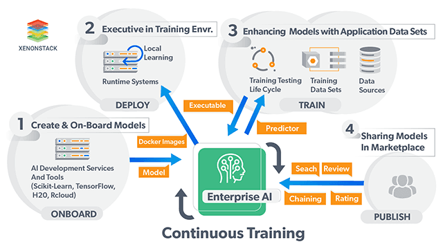 Serverless Solutions On Kubernetes - XenonStack