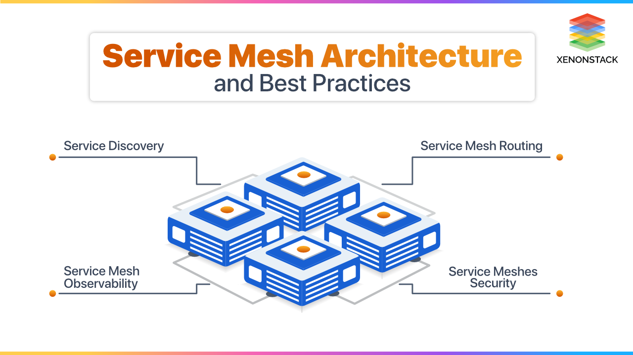 Service Mesh Architecture and Best Practices