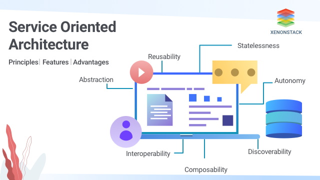 Service-Oriented Architecture (SOA) | A Quick Guide