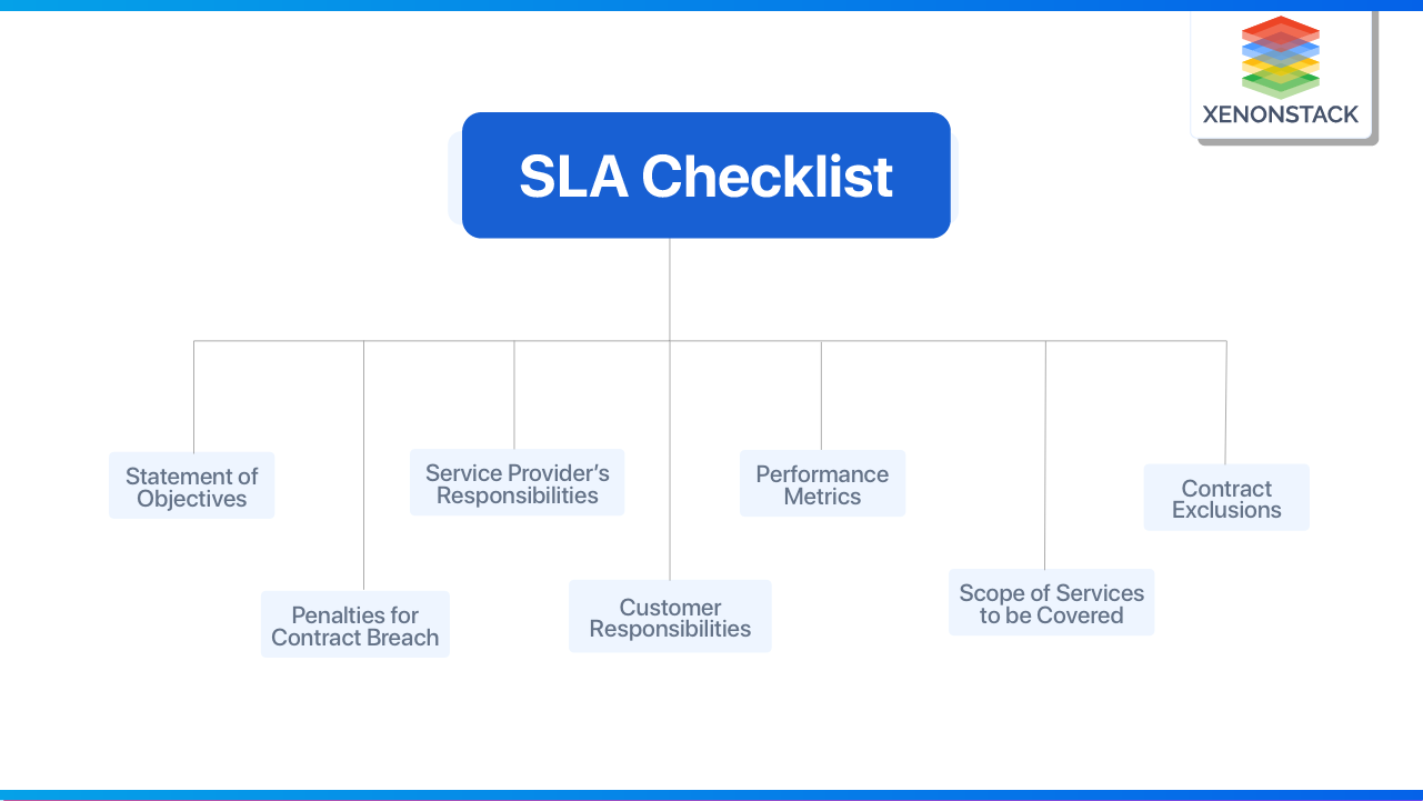 sla-checklist