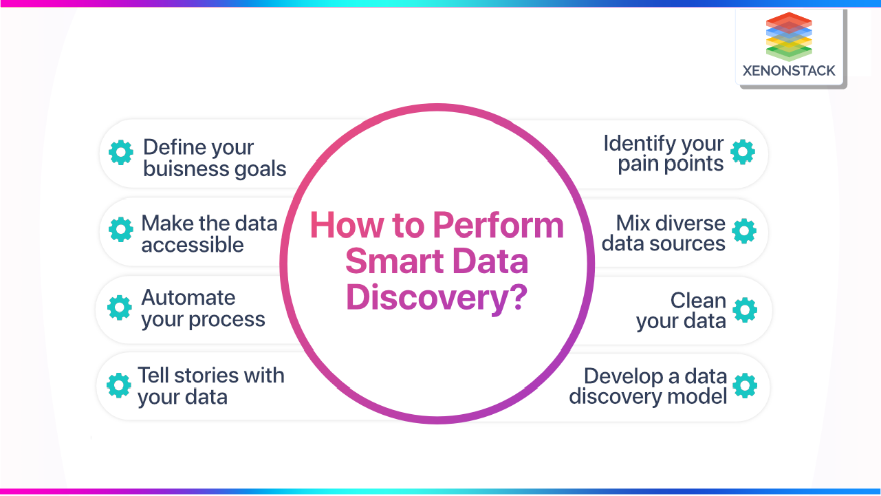smart-data-discovery